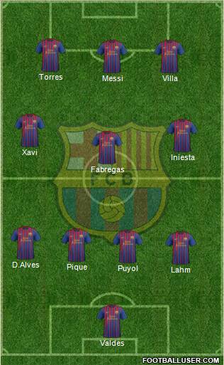 F.C. Barcelona Formation 2011