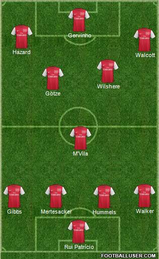 Arsenal Formation 2011