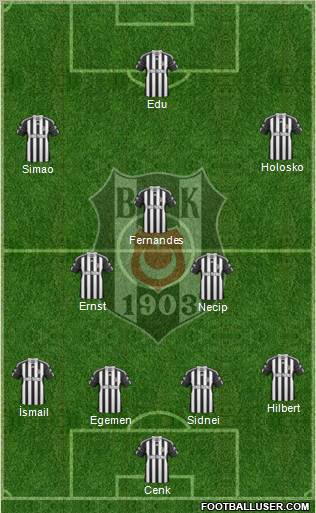 Besiktas JK Formation 2011