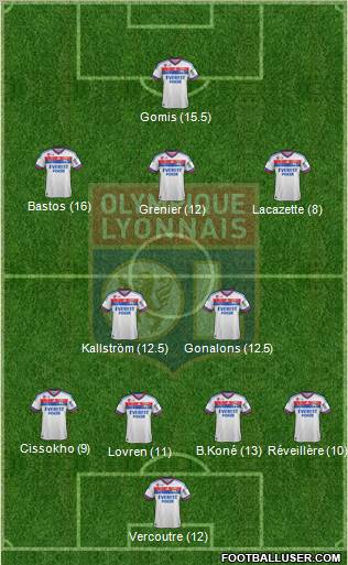 Olympique Lyonnais Formation 2011