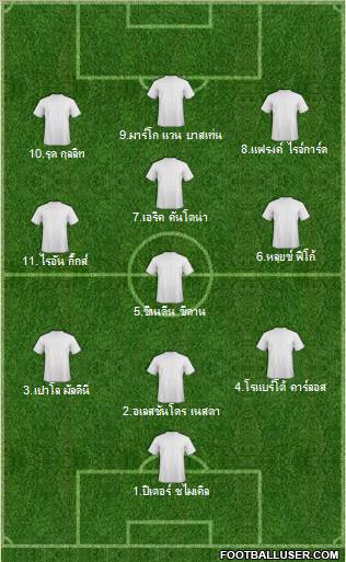 Fifa Team Formation 2011