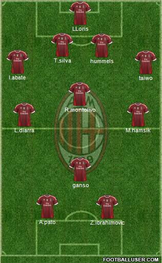 A.C. Milan Formation 2011
