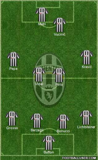 Juventus Formation 2011