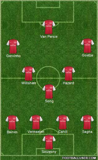 Arsenal Formation 2011