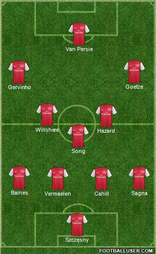 Arsenal Formation 2011