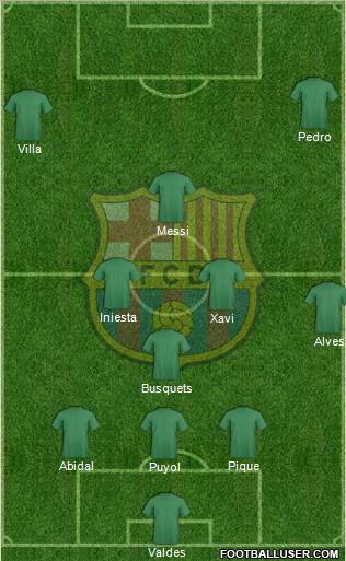 F.C. Barcelona Formation 2011