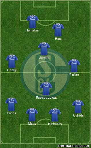 FC Schalke 04 Formation 2011
