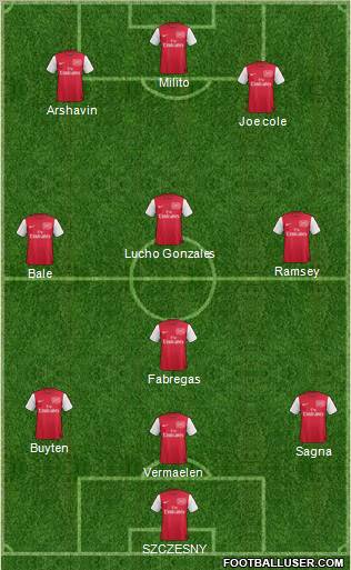 Arsenal Formation 2011