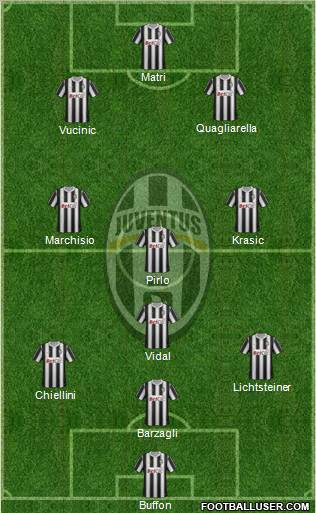 Juventus Formation 2011