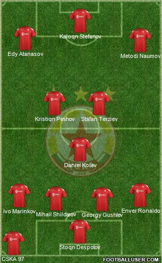 CSKA (Sofia) Formation 2011