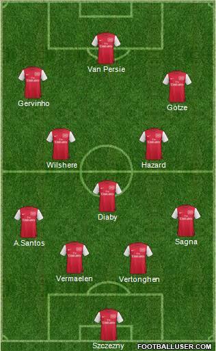 Arsenal Formation 2011