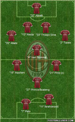 A.C. Milan Formation 2011