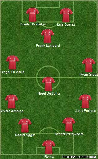 Liverpool Formation 2011