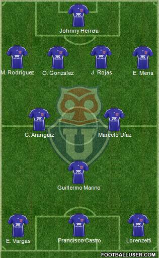 CF Universidad de Chile Formation 2011