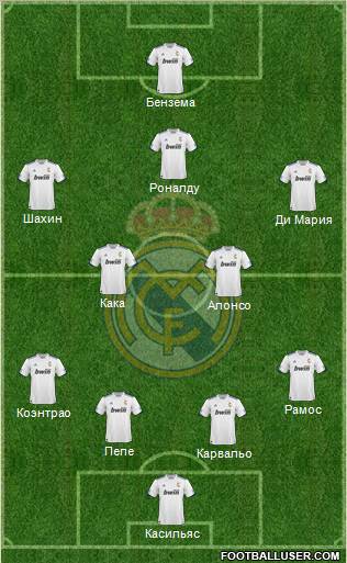 R. Madrid Castilla Formation 2011