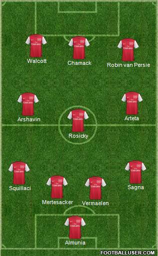 Arsenal Formation 2011