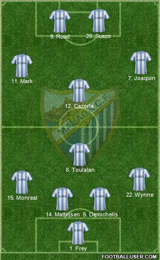 Málaga C.F., S.A.D. Formation 2011