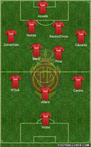 R.C.D. Mallorca S.A.D. Formation 2011