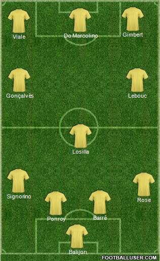Fifa Team Formation 2011
