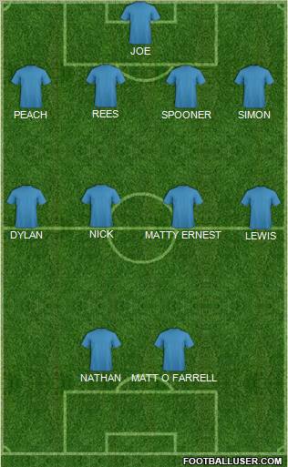 Dream Team Formation 2011