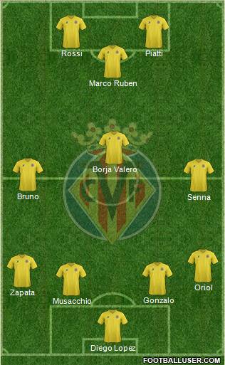 Villarreal C.F., S.A.D. Formation 2011