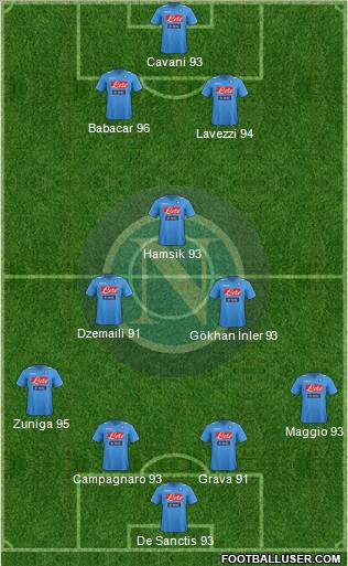 Napoli Formation 2011
