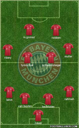 FC Bayern München Formation 2011