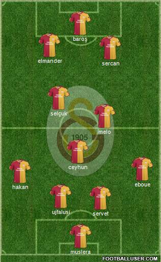 Galatasaray SK Formation 2011