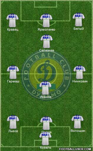 Dinamo Kiev Formation 2011
