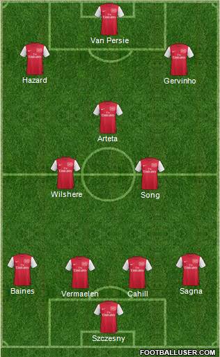 Arsenal Formation 2011