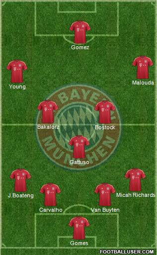 FC Bayern München Formation 2011