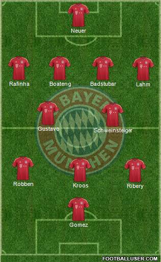 FC Bayern München Formation 2011