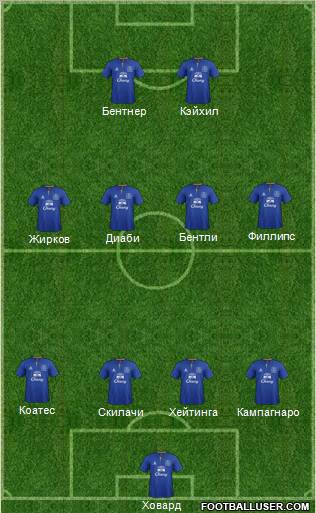 Everton Formation 2011