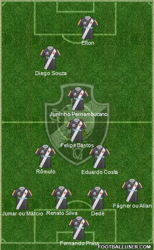 CR Vasco da Gama football formation