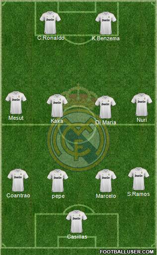 Real Madrid C.F. Formation 2011