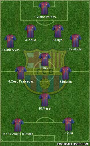 F.C. Barcelona Formation 2011