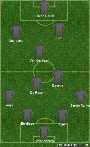 Dream Team Formation 2011