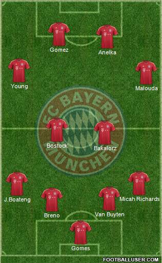 FC Bayern München Formation 2011