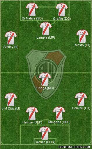 River Plate Formation 2011