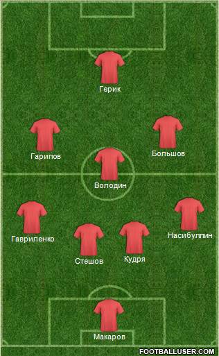 Dream Team Formation 2011