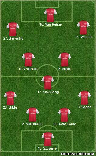 Arsenal Formation 2011