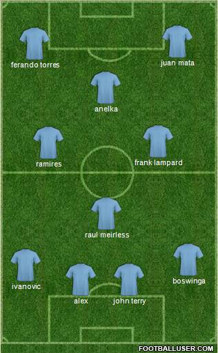 Dream Team Formation 2011