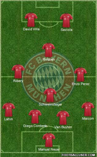 FC Bayern München Formation 2011