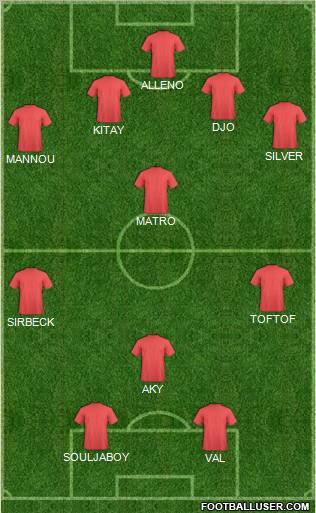 Fifa Team Formation 2011