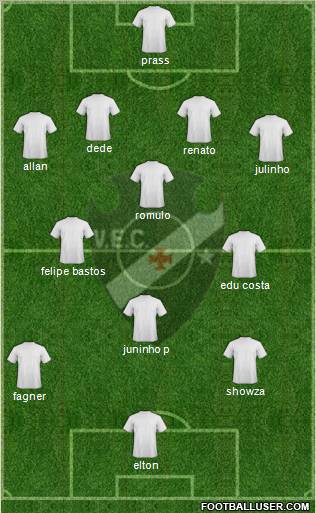 Vasco EC Formation 2011