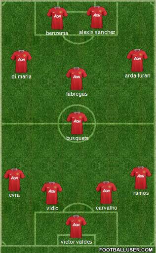 Manchester United Formation 2011