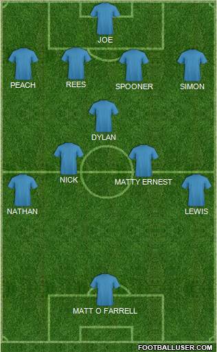 Dream Team Formation 2011