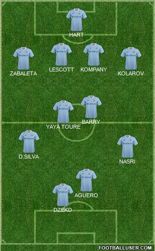 Manchester City Formation 2011