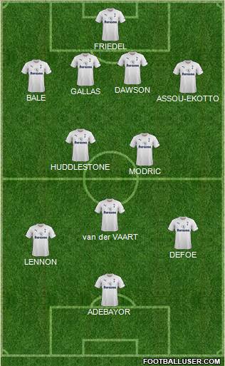 Tottenham Hotspur Formation 2011
