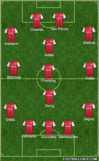 Arsenal Formation 2011